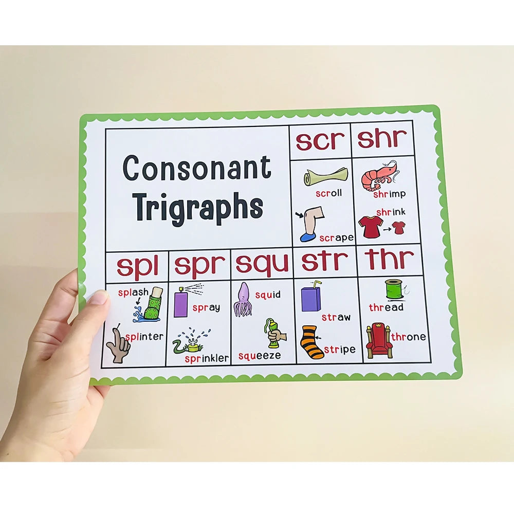 Tender Tots Phonics Learning Posters – Educational Set for Classroom & Home